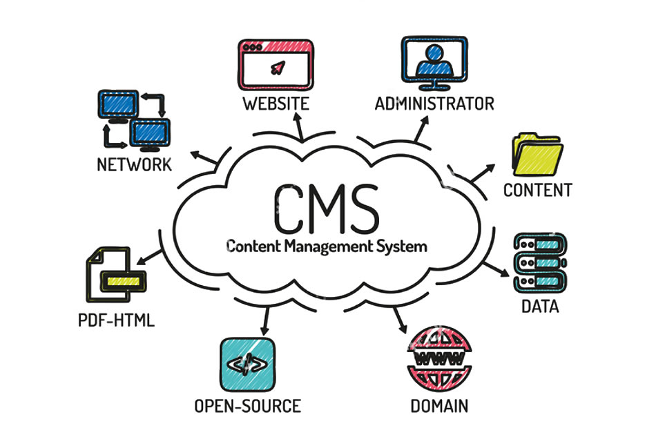 Content Management Systems